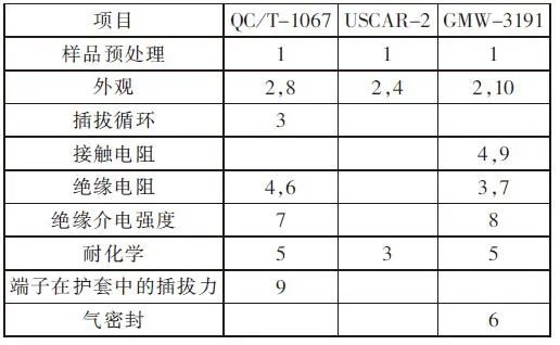 solidworks怎么显示全部隐藏部件